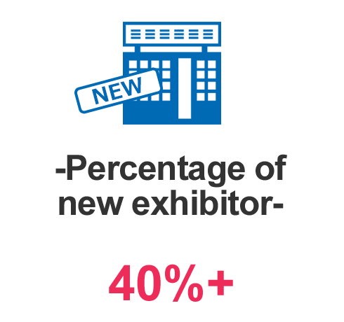 Percentage ofnew exhibitors